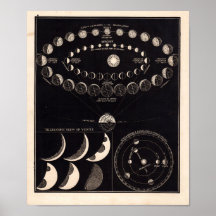 Astronomie vintage Imprimer #10