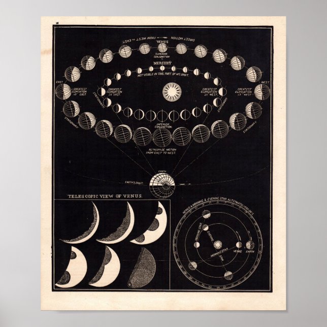 Poster Astronomie vintage Imprimer #10 (Devant)