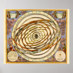 Poster Astronomie Vintage Planètes Orbite, Andreas Cellar