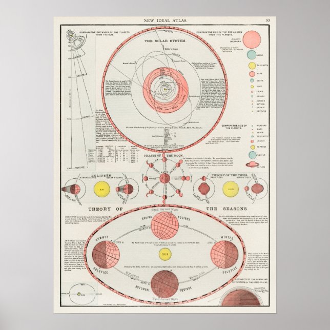 Poster Atlas astronomique céleste vintage (Devant)