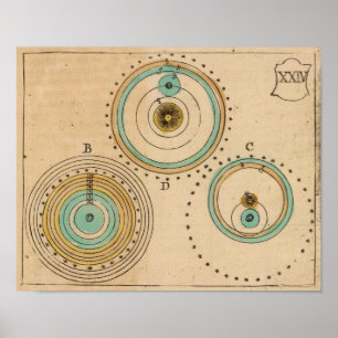 Poster Atlas céleste 6