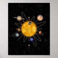 Atome du système solaire