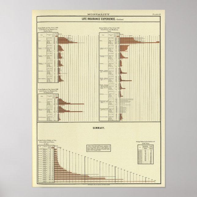 Poster Attente de vie des hommes (Devant)