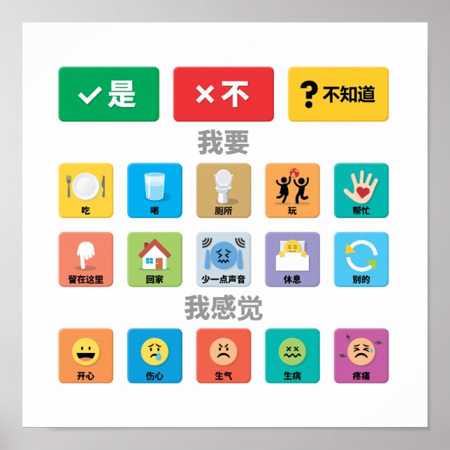 Poster Autisme chinois AAC PECS Pointing Communication 02 (Devant)