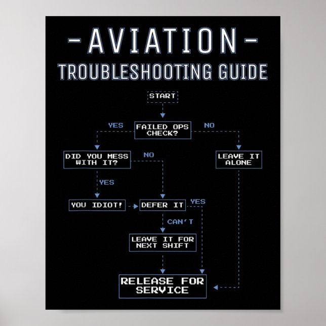 Poster Aviation Troubleshooting Guide - Funny Air Mechani (Devant)