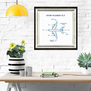 Poster Avion Drôle Comment les avions volent Équipage de