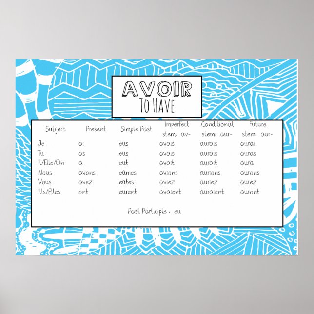 Poster Avoir conjugué (Devant)