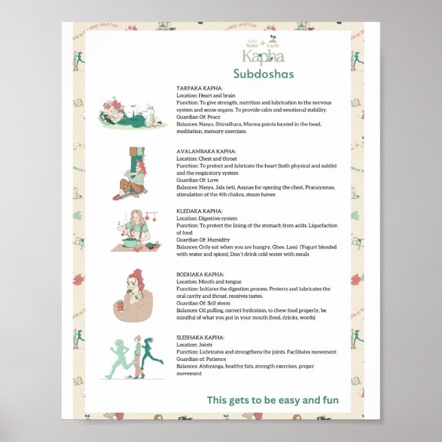 Poster Ayurveda Kapha Subdoshas (Devant)