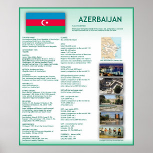 Poster Azerbaïdjan