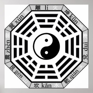Poster Ba gua Later Heaven Eight Symbols