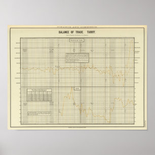 Poster Balance commerciale et tarifaire
