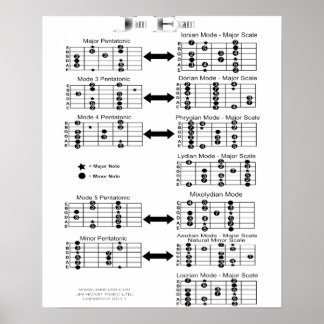 Poster Balances guitares