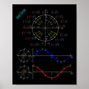 Poster Balise Pi Trigonométrie Du Cercle D'Unité