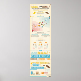 Poster Bananes contre cookies Satiety Infographic