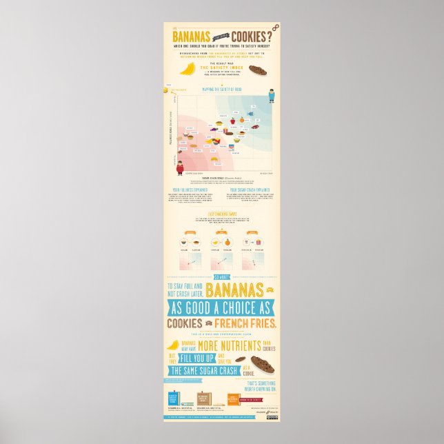 Poster Bananes contre cookies Satiety Infographic (Devant)
