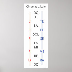 Poster Bannière de solfège à échelle chromatique