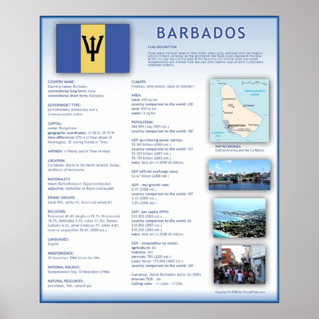 Poster Barbade (Devant)