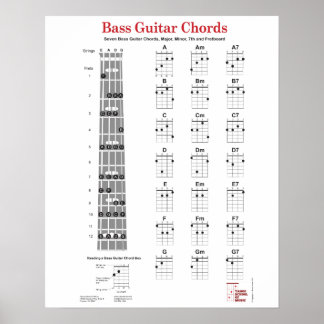 Poster Bass Guitar Chord Doigt et Fretboard