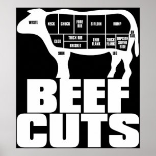 Poster Beef_Cuts