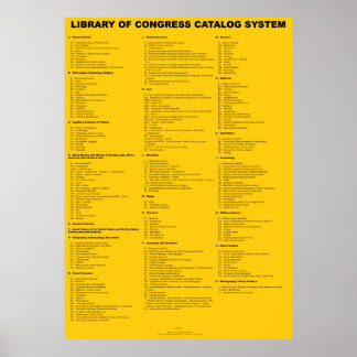 Poster Bibliothèque du Congrès Catalog System - Top 2 Niv