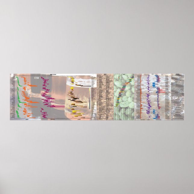 Poster Bière Par Les Numéros (Devant)