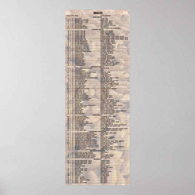 Poster Bière Par Les Numéros - Malts (Devant)