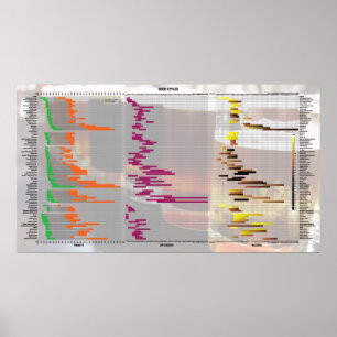Poster Bière Par Les Numéros - Styles