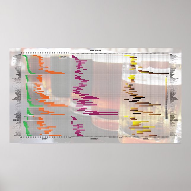 Poster Bière Par Les Numéros - Styles (Devant)
