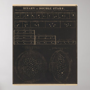 Poster Binary ou double étoiles