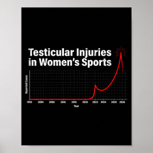 Poster Blessures testiculaires dans le sport féminin grap