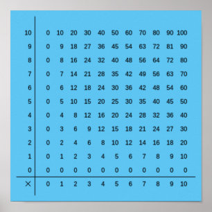 Poster bleu des cartes multiapplications