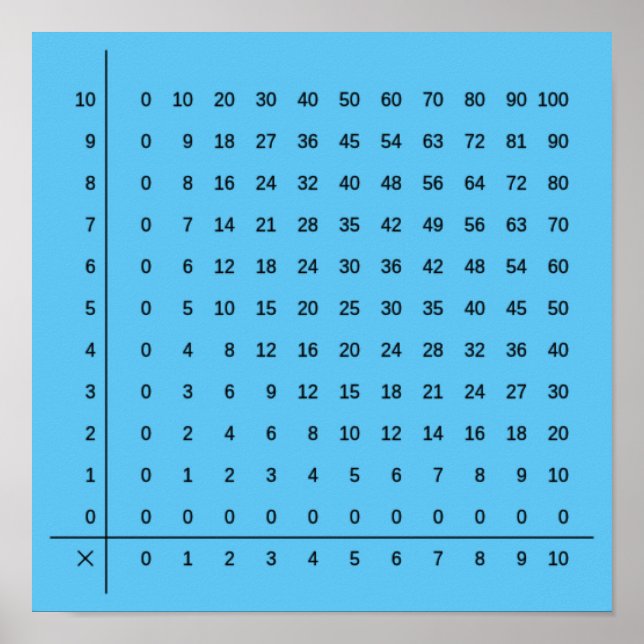 Poster bleu des cartes multiapplications (Devant)