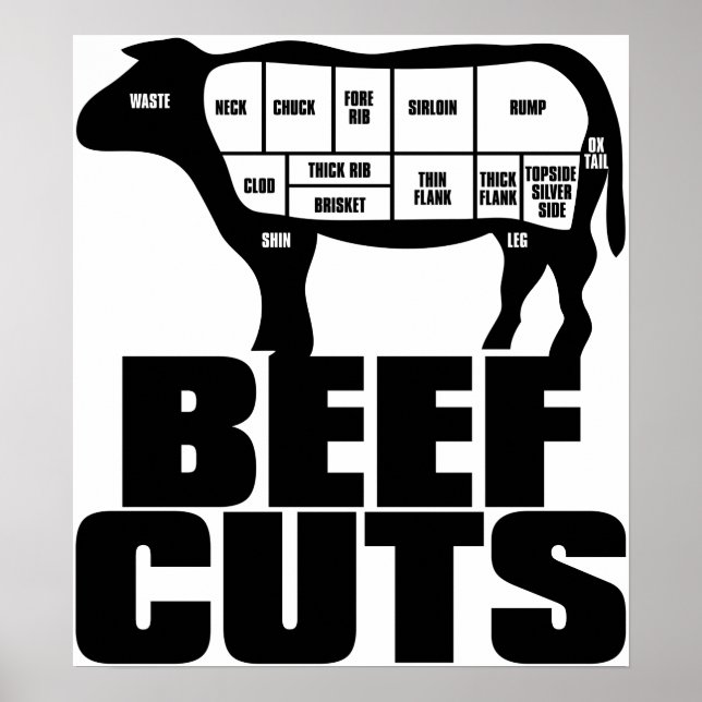 Poster Boeuf_Coupes (Devant)