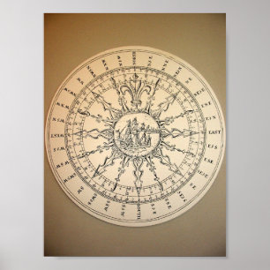 Poster Boussole de musée maritime