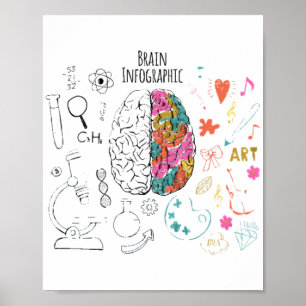 Poster Brain Infographic