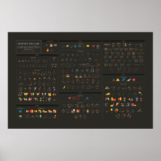 Poster Byrne's Euclid - Anglais - Dark