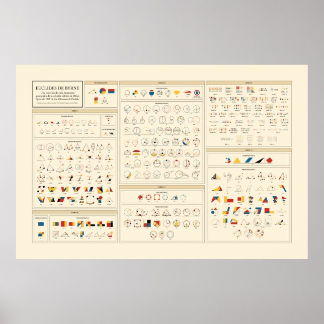 Poster Byrne's Euclid - Espagnol (Devant)