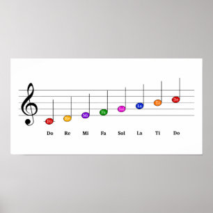 Poster C Grande échelle dans Treble Clef Kids Literacy de