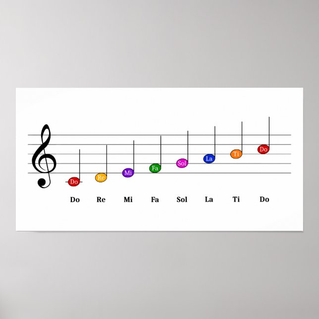 Poster C Grande échelle dans Treble Clef Kids Literacy de (Devant)