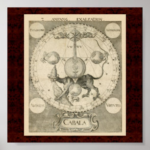 Poster Cabala & Alchymia : 1663 Illustration alchimique