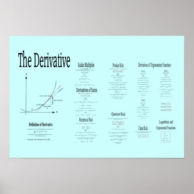 Poster Calcul différentiel, le produit dérivé et la formu (Devant)