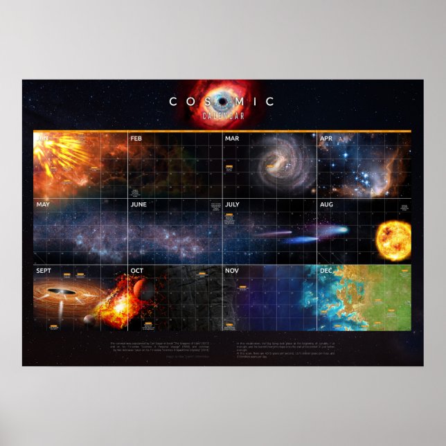 Poster Calendrier cosmique — Cosmos (Devant)