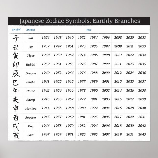Poster Calendrier japonais Zodiac (Devant)