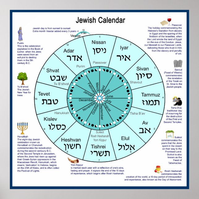 Poster Calendrier juif (Devant)