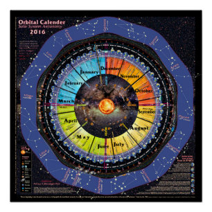 Poster Calendrier orbital du système solaire 2016