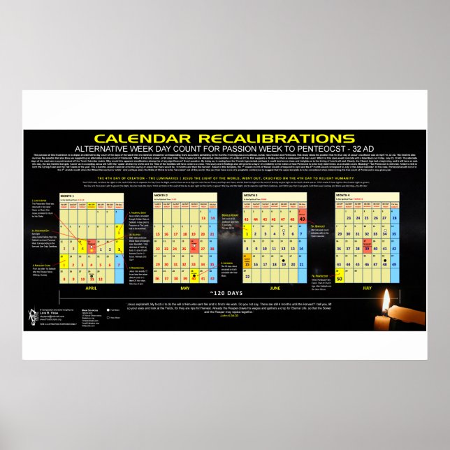Poster Calendrier - Pâque 32 ap. J.-C. (Devant)