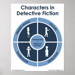 Poster Caractères en Détective Fiction