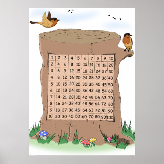Poster Carré du numéro de multiplication à thème Wild Lif