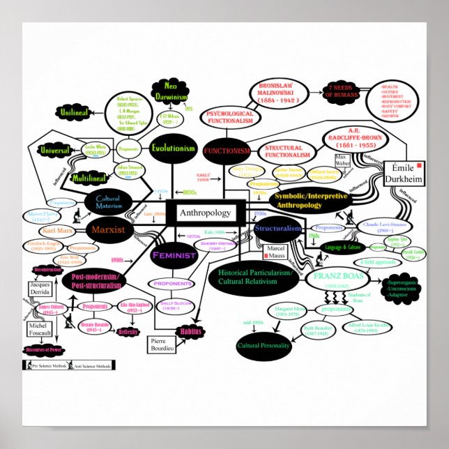 Poster Carte anthropologique (Devant)