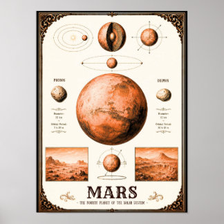 Poster Carte astronomique de Mars, Phobos et Deimos